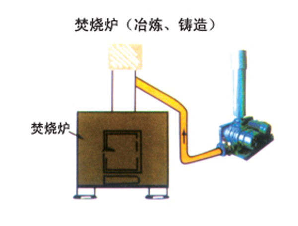 冶煉、鑄造焚燒爐